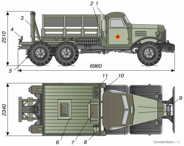 ЗИЛ-157: «автомат Калашникова» среди армейских грузовиков