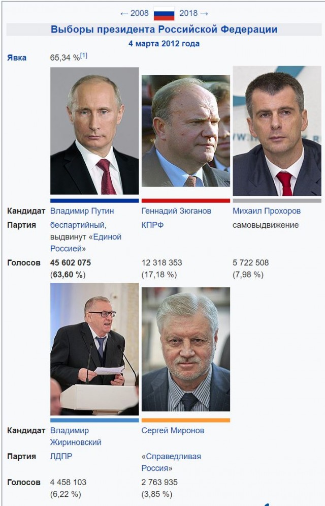 2,5 миллиона подписей "Против"? Не, не слышали!