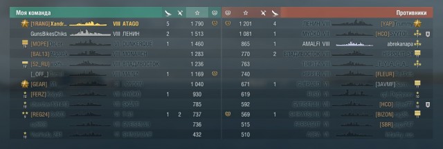 World of Warships - 8