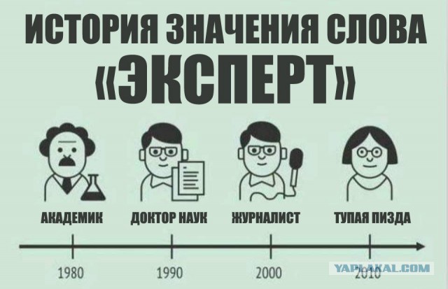 Окончание пандемии