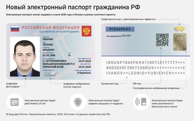 В Московской области отменяют пропуска с 23.05