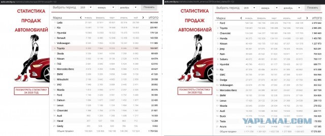 Смотрим: Какую машину может купить американец и русский за свою чистую годовую зарплату