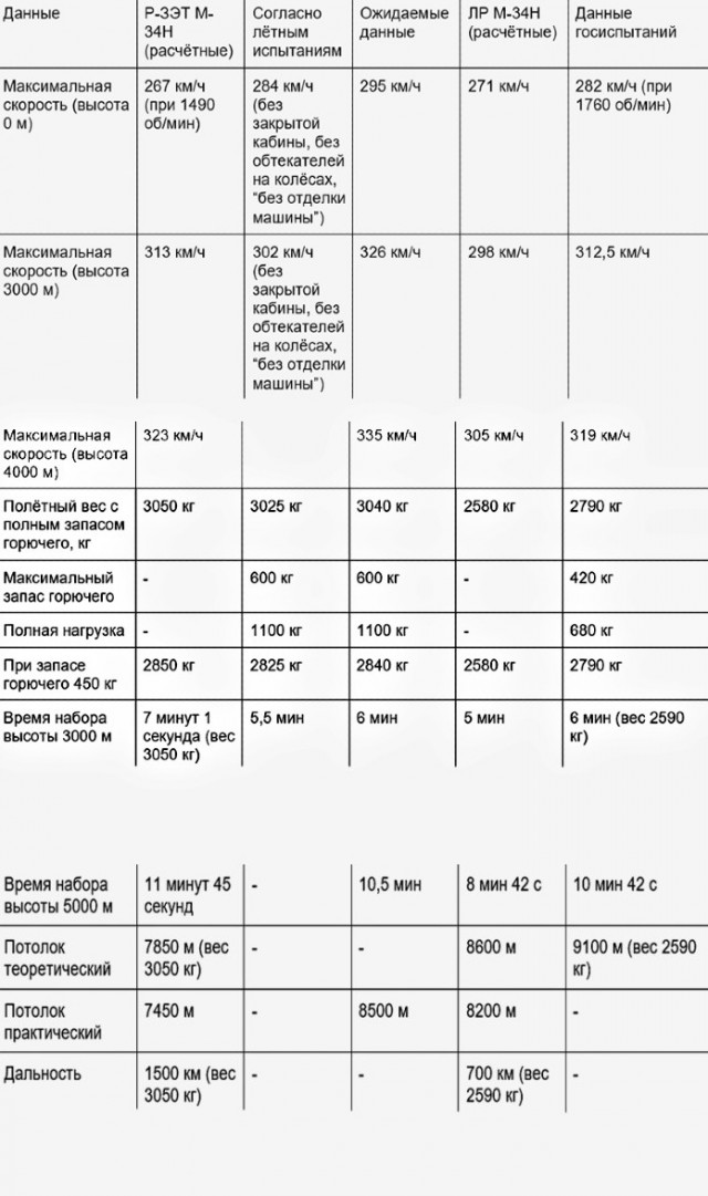 При Сталине — порядок? Или что происходило на авиазаводах СССР