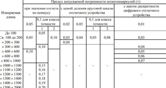 У меня вопрос к образовательным центрам по ЧПУ