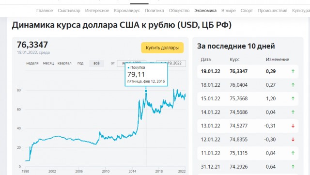 На Украине из-за цен на газ остановились три стекольных завода