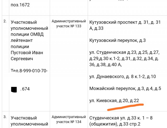 Мигранты угрожают москвичке за борьбу с нелегальным хостелом, который «крышует» местный участковый