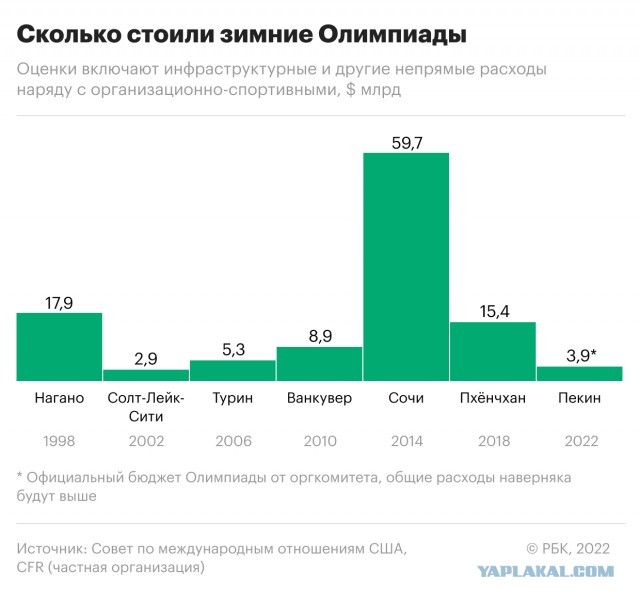 Время к сожалению вышло…