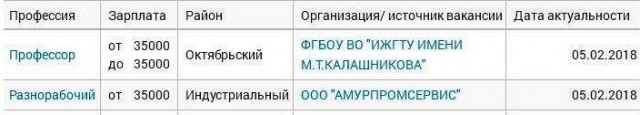 Хорошая вакансия