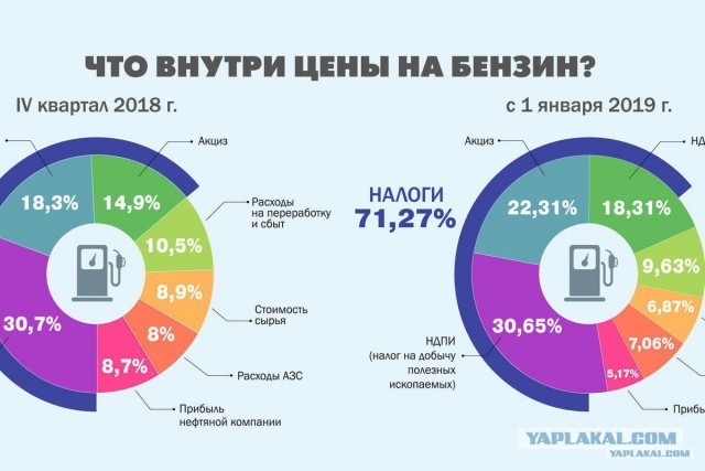 Солярка, ты куда?