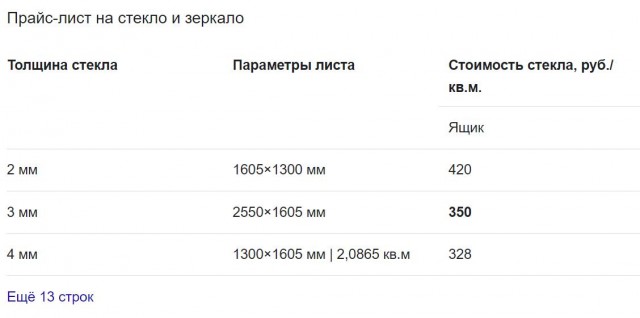 На ОЗОНЕ скидки 100%