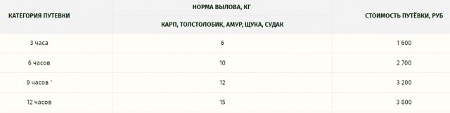 Рыбалка на платном водоёме