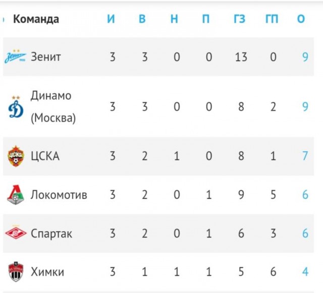 РПЛ без прикрас и модераций 4