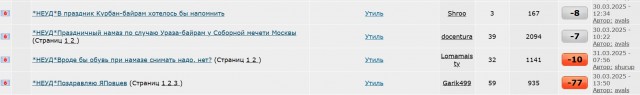 У Московской соборной мечети сегодня было так. Мусульмане праздновали Ураза-байрам
