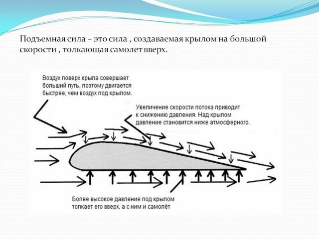 Закон Бернулли