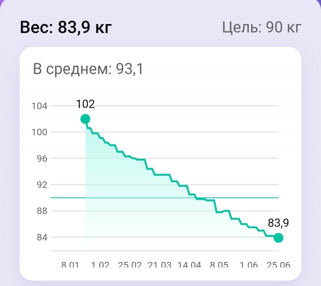 Было тяжело, но я справился и продолжаю