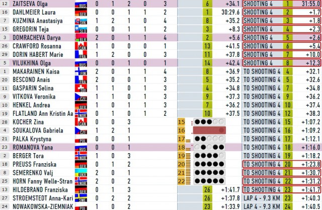Биатлон(сезон 13/14)+ОИ 2014  Часть 2