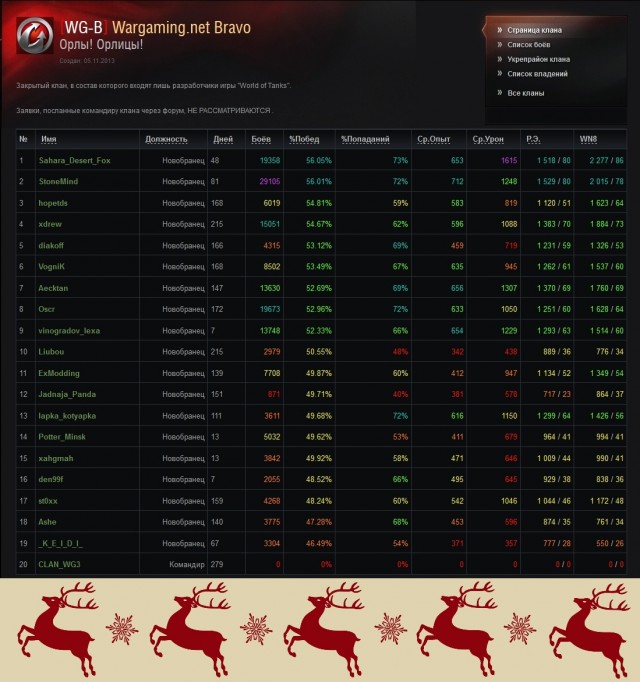 Wargaming 13