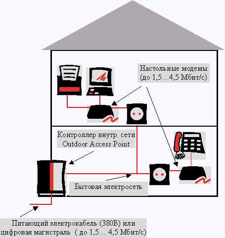 Бухгалтер и флешка