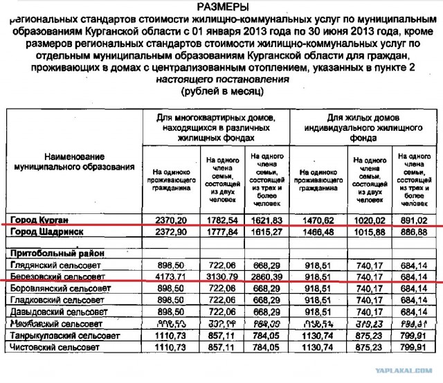 Когда они подавятся?
