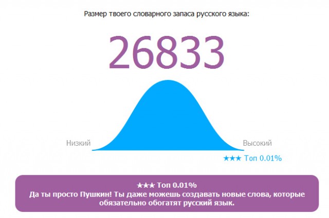 Онлайн Тест Словарного Запаса Русского Языка