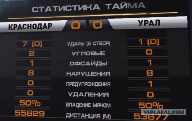 Футбол Чемпионат России 2016-17. Кубок России,РФПЛ,ФНЛ. Часть VII