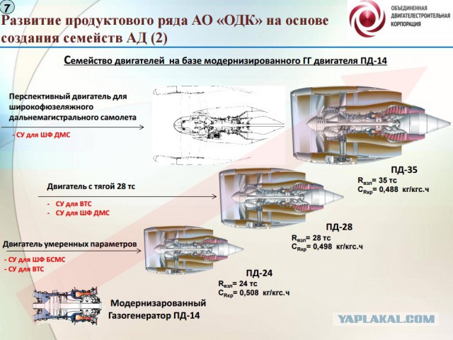 Насущное, Россия