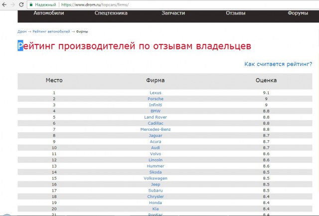 Почему Lexus, Infiniti и Acura нельзя считать премиальными брендами