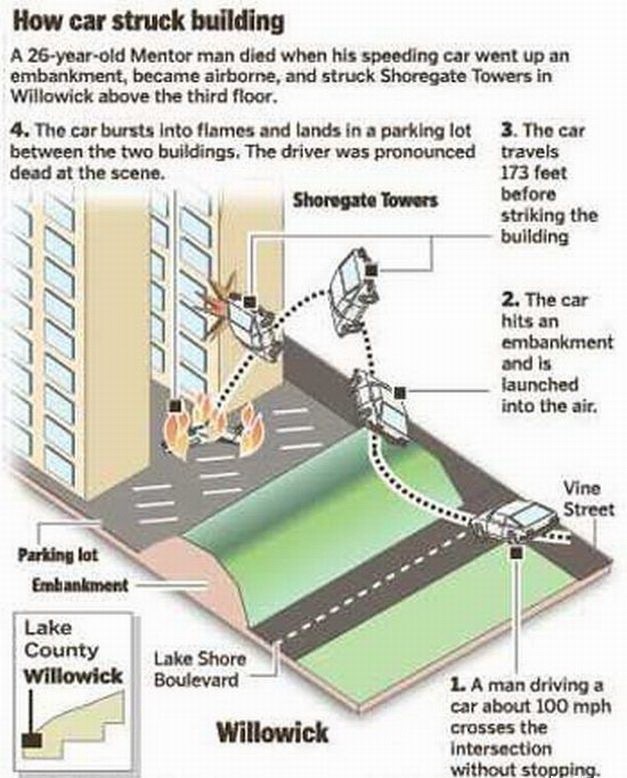 Высоко пошел - к ясной погоде
