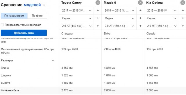 Объявлены российские цены Toyota Camry нового поколения
