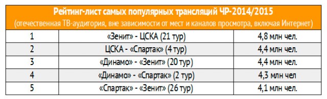 РПЛ 2018-2019(часть V)
