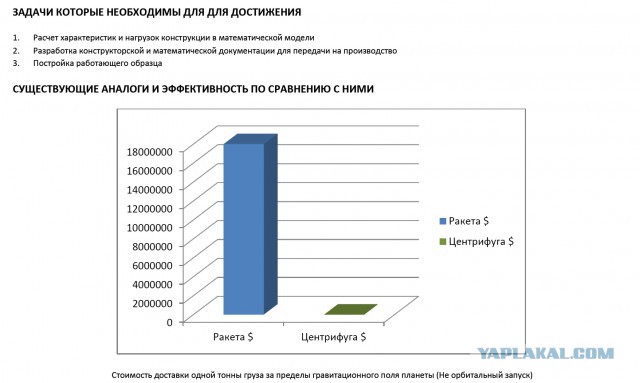 Про межпланетные полеты