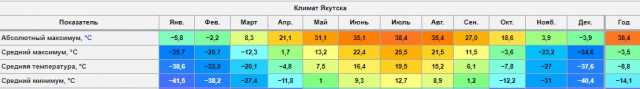 Якут побил мигранта: Зачем? - "Чтобы он уезжал отсюда"