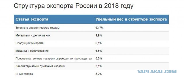 Почему Россия отказалась поддержать ОПЕК и обвалила цены на нефть?