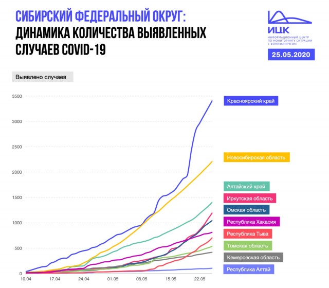 26 мая 2020 - всплеск COVIDлы где?