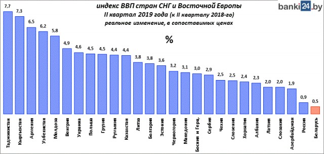 В центр Минска направили бронетехнику для разгона протестующих