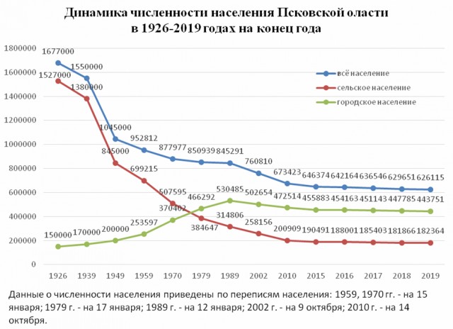 Затерянные деревни Ярославской области. Покинутая сельская школа