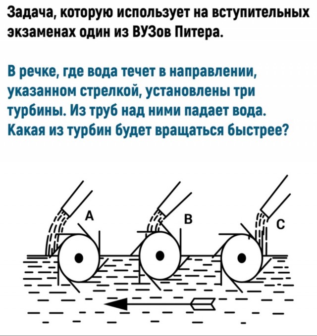 Ночной дозор