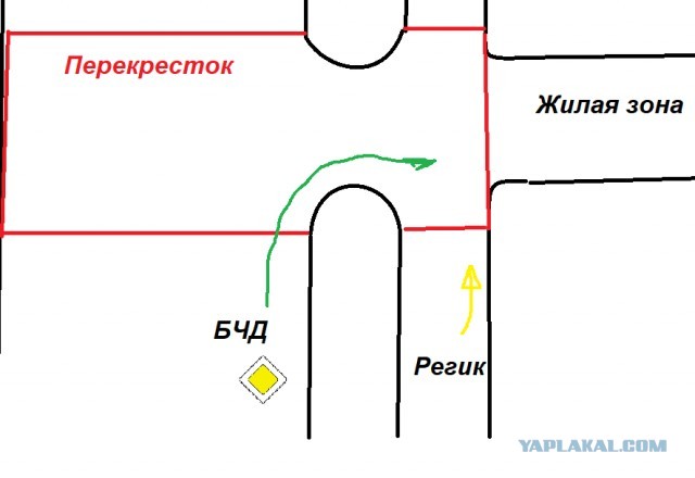 Регистратор дороже, чем твоя машина