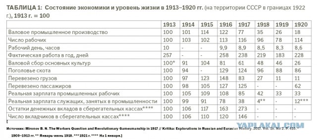 7го ноября каждого года