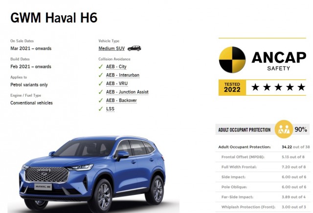 Краш-тест Haval H6