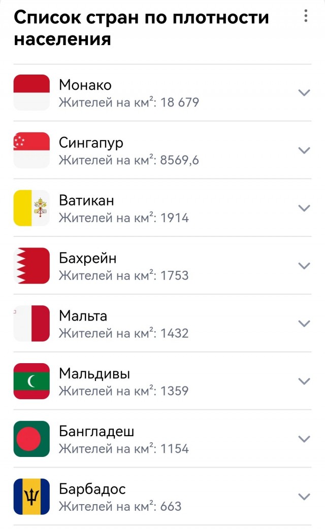 Индия официально становится самой населенной страной в мире, согласно последней опубликованной статистике ООН