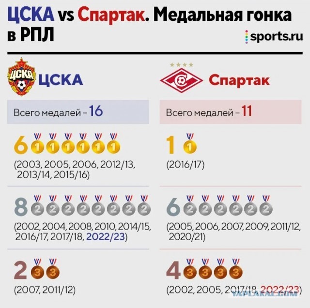 РПЛ без прикрас и модераций