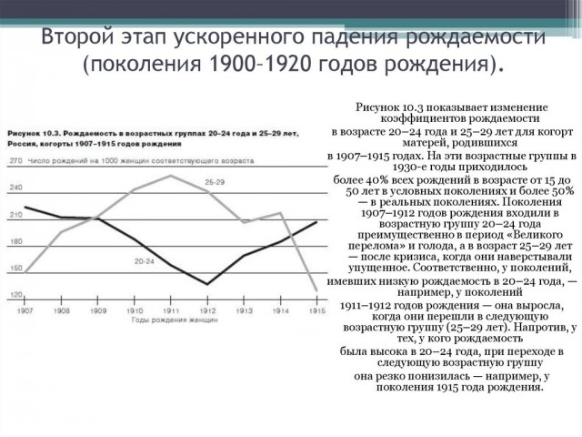 Апрель 2023 года обновил антирекорд по рождаемости в стране. И снова  - минус 40000 человек населения,с прогнозом в полмиллиона.