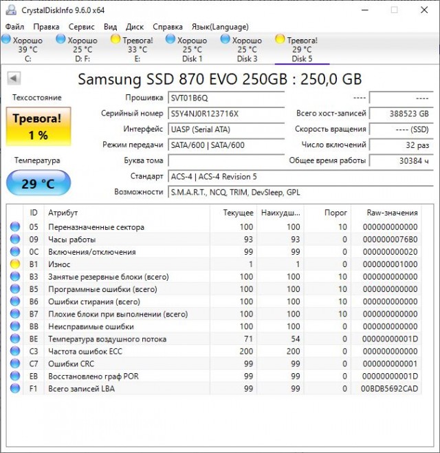 Опять твердотельники Samsung EVO 870 старых партий дают о себе знать