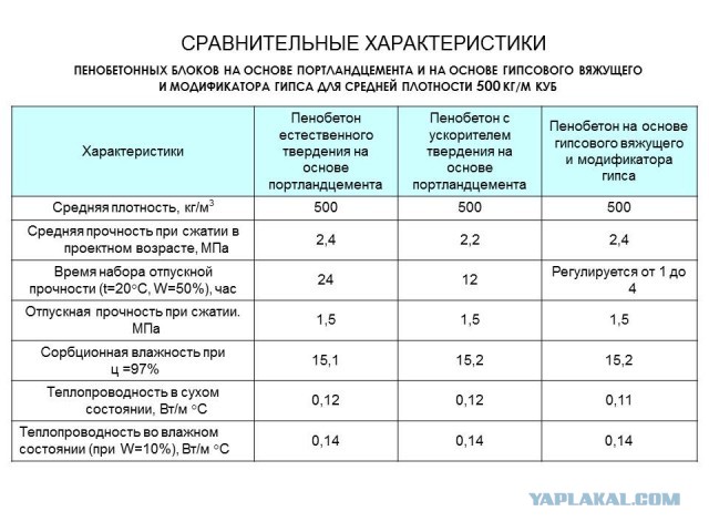 Строительство монолитного домика