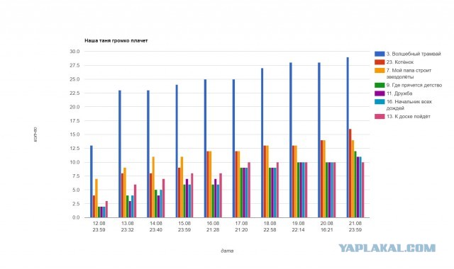 Наша Таня громко плачет — итоги конкурса