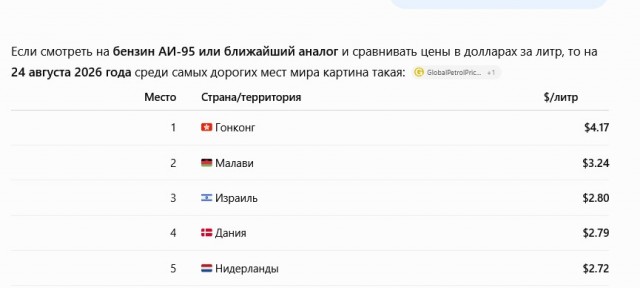 В Екатеринбурге цена бензина достигла 200 руб