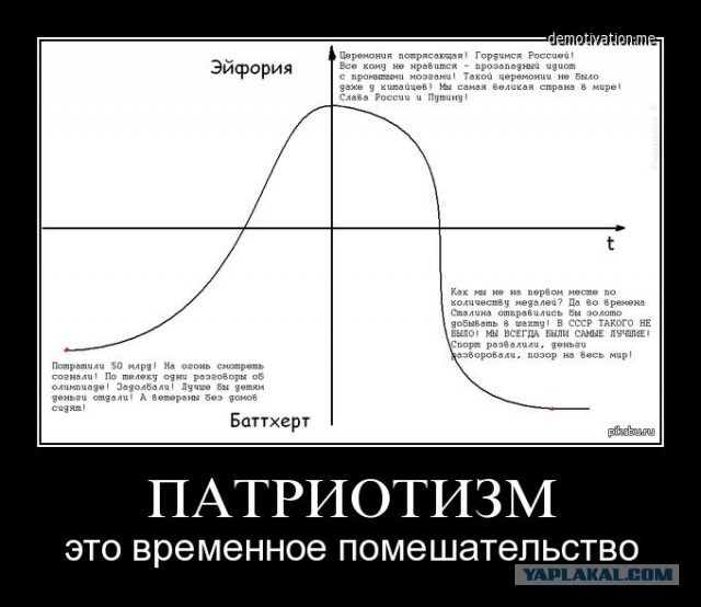 Отзывы в зарубежной прессе о церемонии открытия