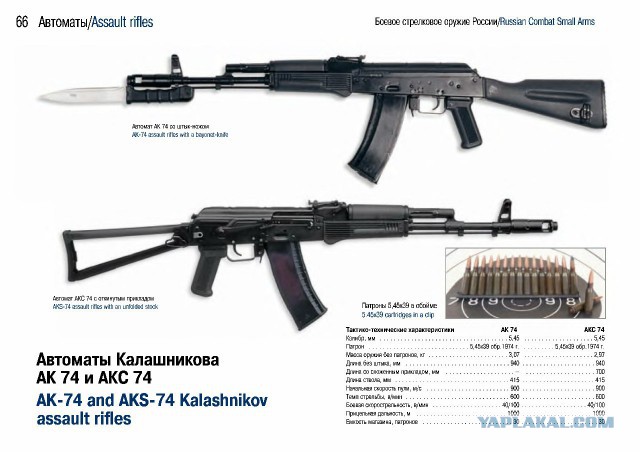 Боевое стрелковое оружие России