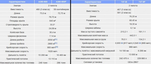 Ил-86: Что сгубило первый советский «аэробус»